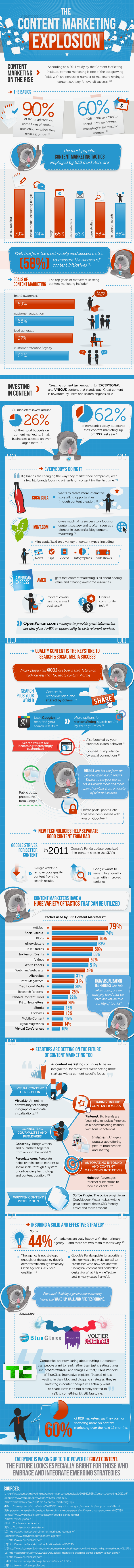 Il nuovo trend è il marketing dei contenuti? Infografica