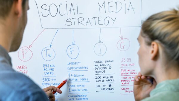 Strategia di Social Media Marketing